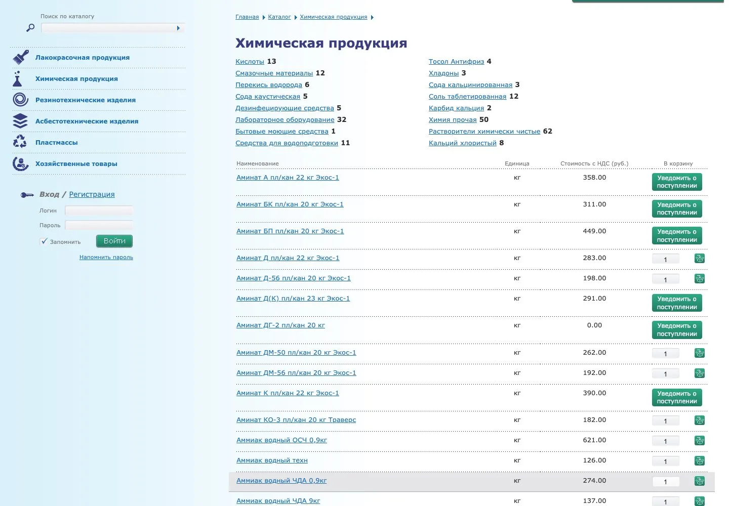 Chemical products in the catalog