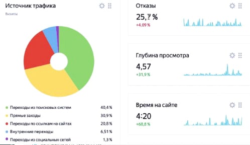 Вовлечение