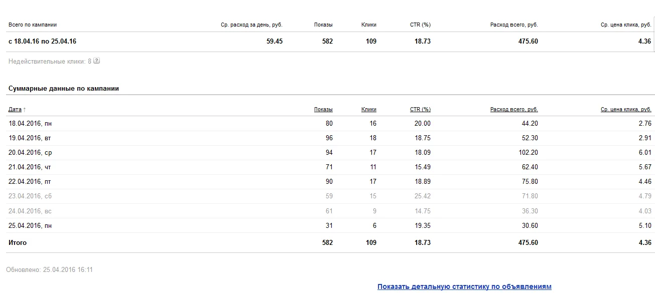Paid search and CTR