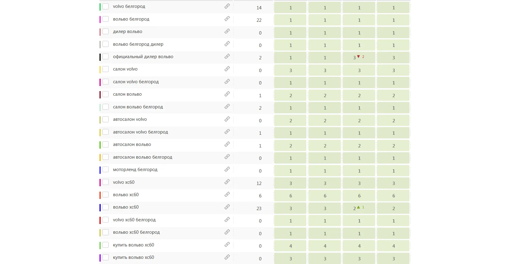 Rankings on the core
