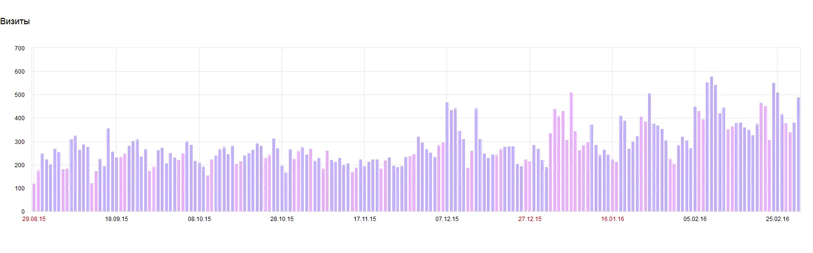 Traffic and stats