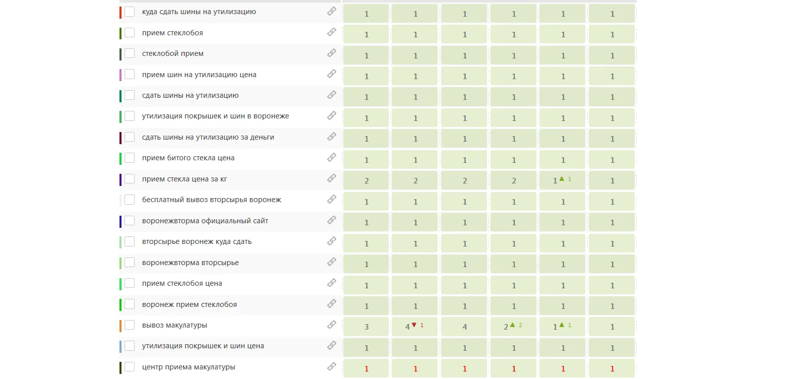 Rankings on the core