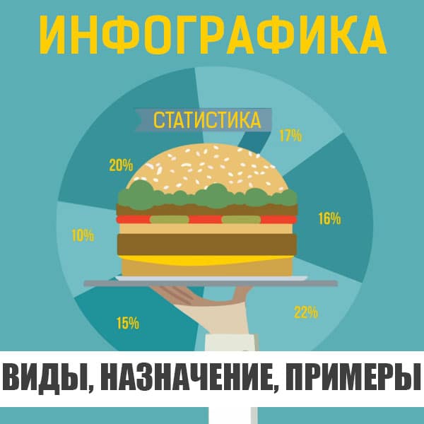 4 виды инфографики 5 примеров записать